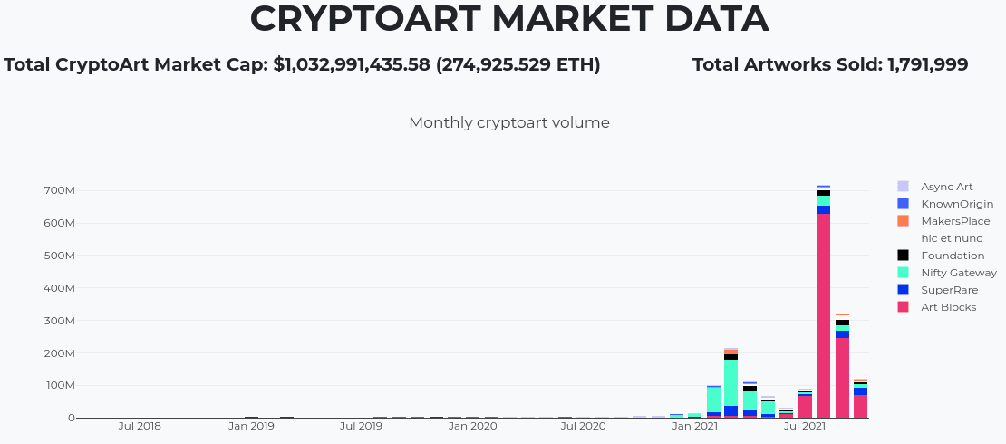 Mercado de CriptoArte - NFTs