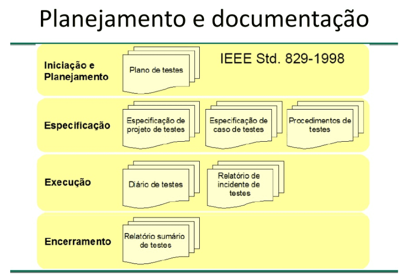 Padrão IEEE