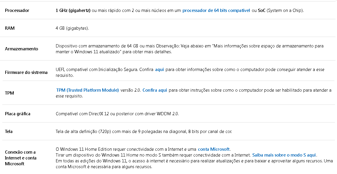 Requisitos mínimos para a utilização do Windows 11