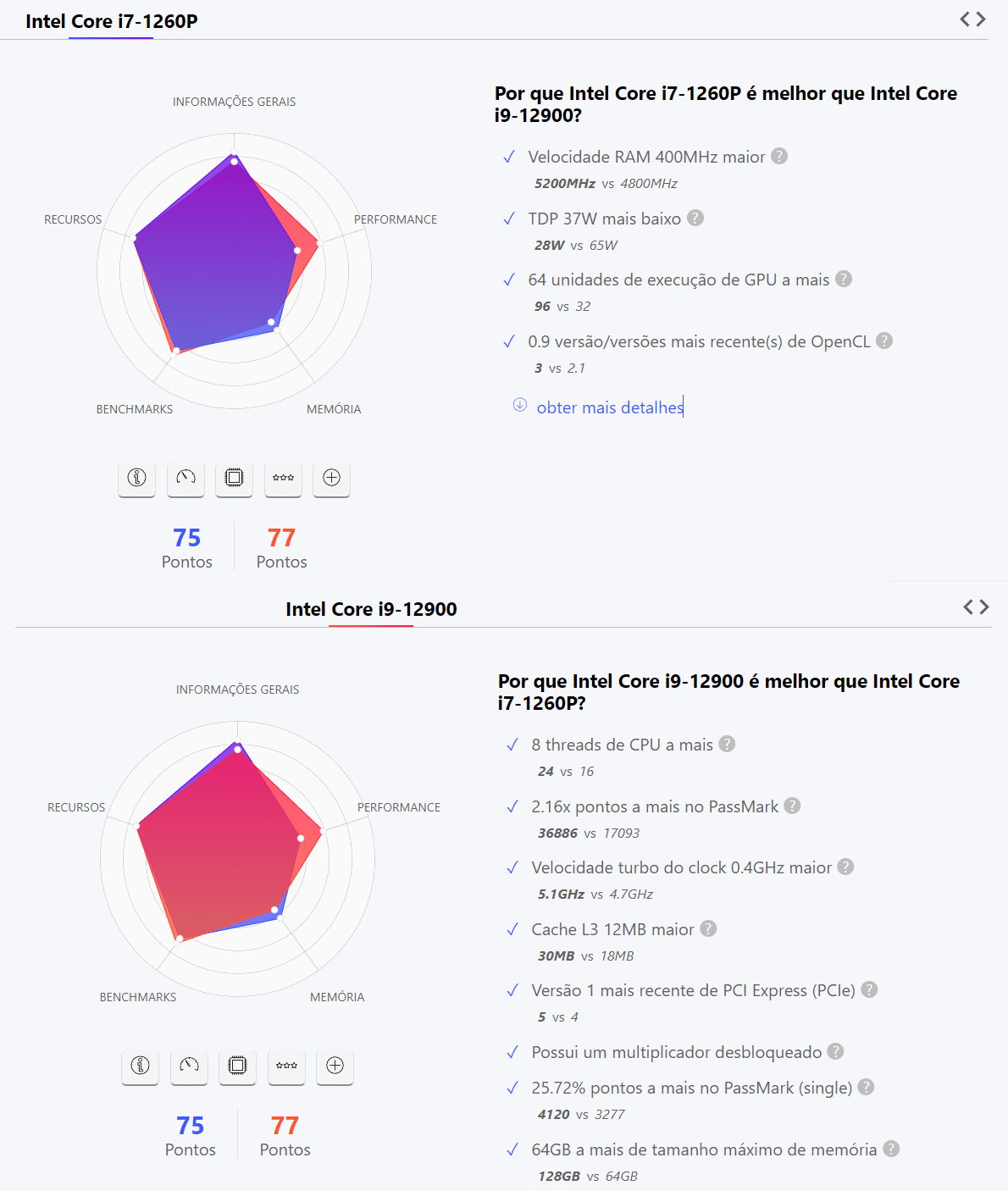 Comparativo de processadores intel para computador