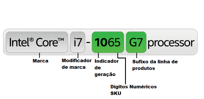 Processador Intel para computador