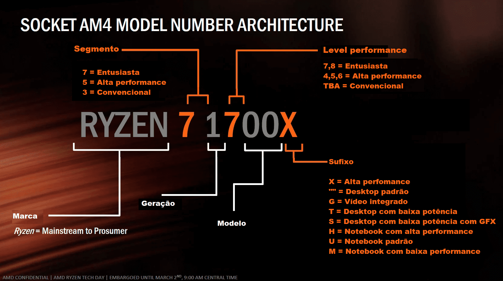 Processador AMD para computador